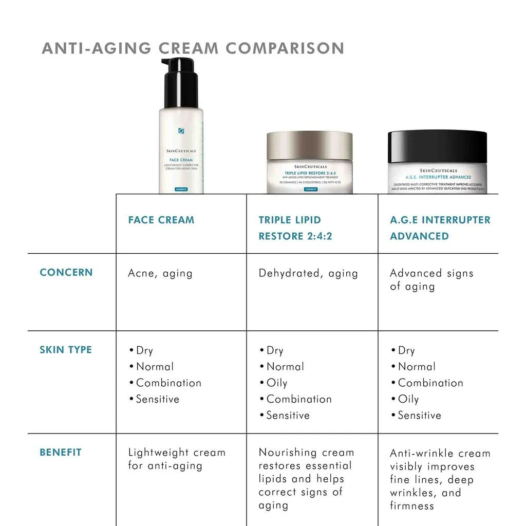 SkinCeuticals Face Cream 商品