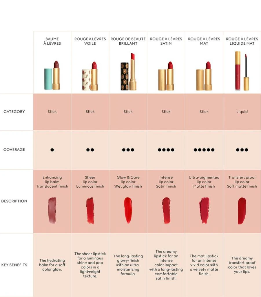 Rouge À Lèvres Liquide Matte Lipstick 商品