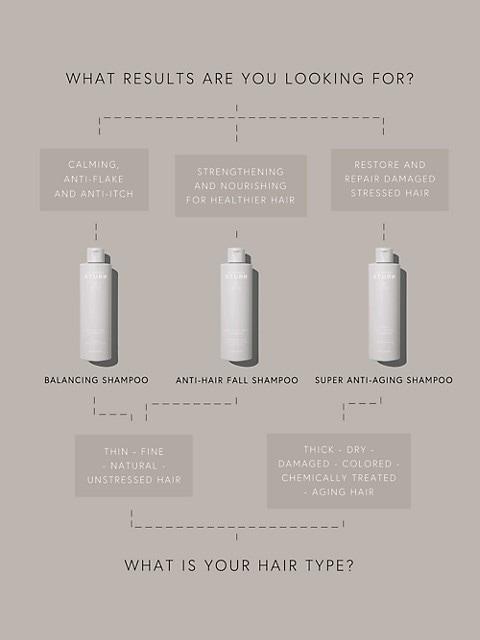 Super Anti-Aging Shampoo商品第9张图片规格展示