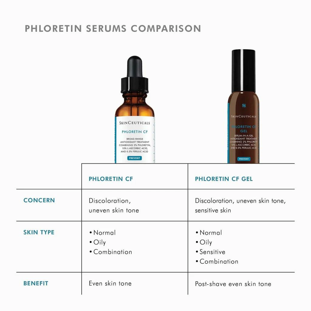SkinCeuticals Phloretin CF 商品