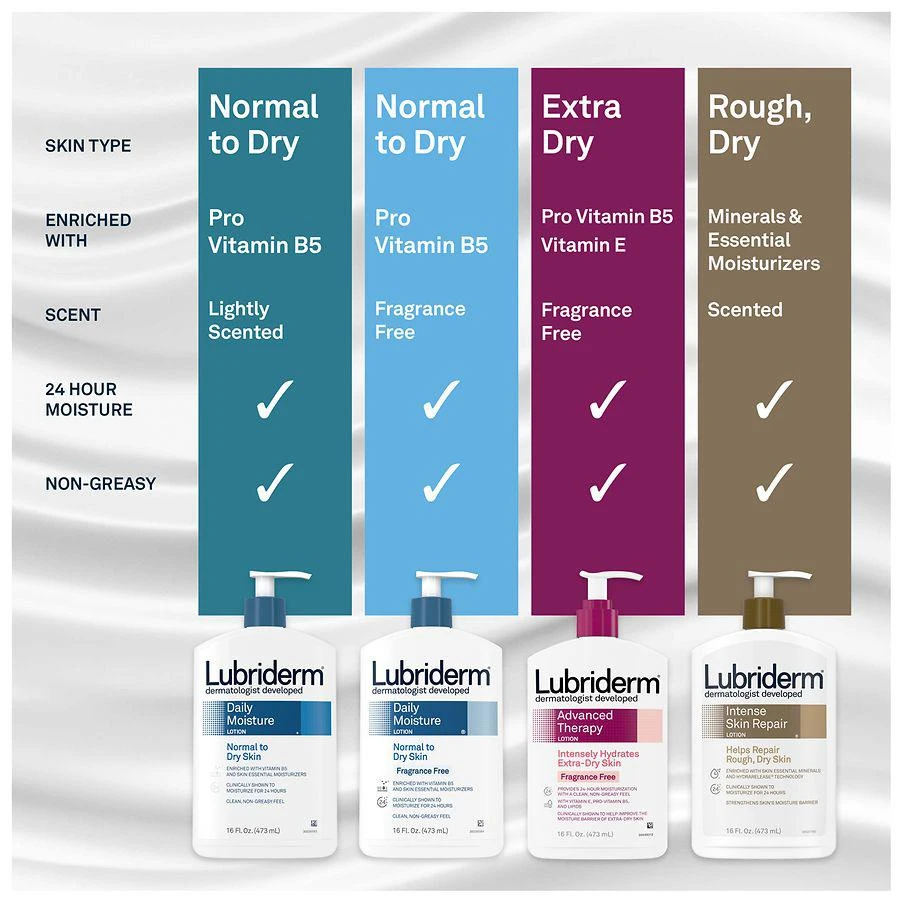 强生Lubriderm 维B5 保湿润肤乳 商品