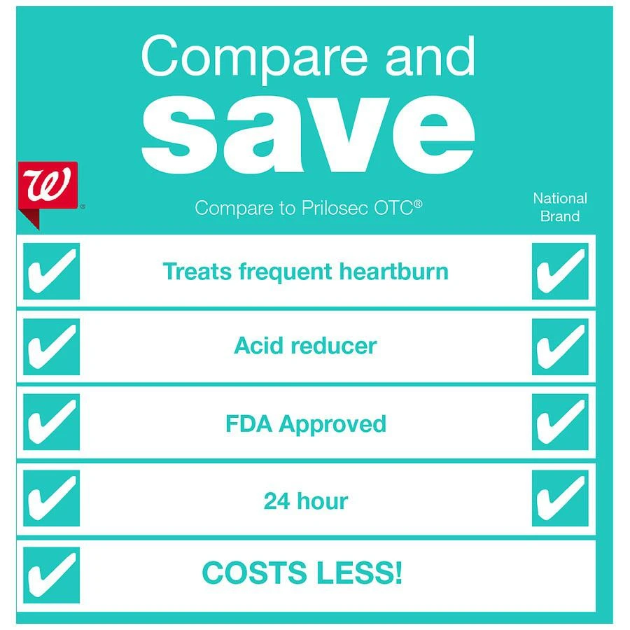 商品Walgreens|Omeprazole Delayed Release Tablets 20 mg, Acid Reducer, For Frequent Heartburn,价格¥74,第5张图片��详细描述