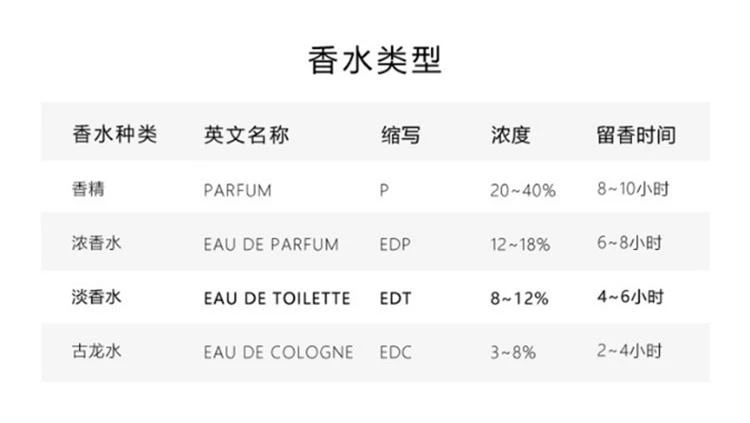 商品Creed|欧洲直邮creed信仰银色山泉男香拿破仑之水喜马拉雅50ml,价格¥2633,第16张图片详细描述