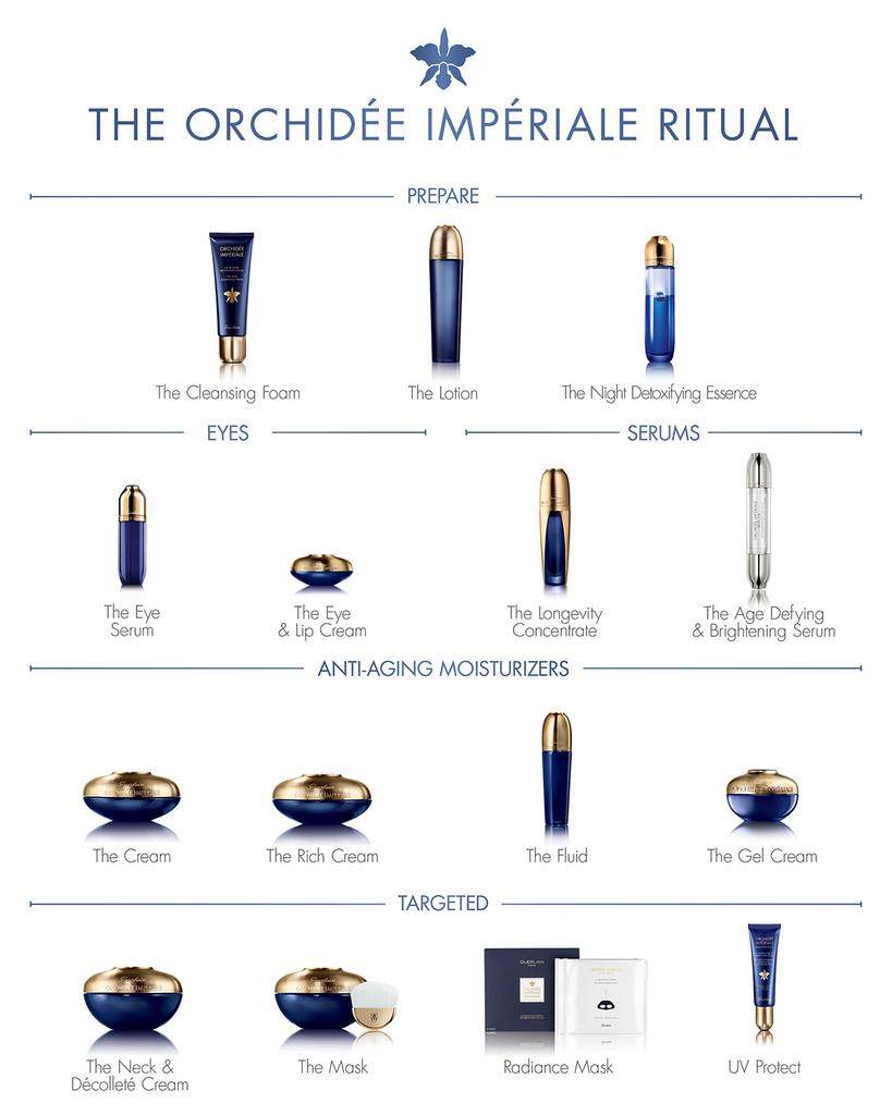 Orchidee Imperiale Longevity Concentrate Serum, 1 oz.商品第6张图片规格展示