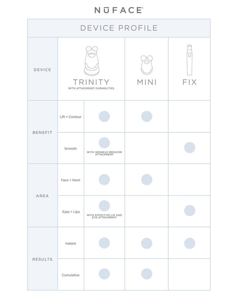 商品NuFace|Trinity® Complete Facial Toning Kit,价格¥3925,第7张图片详细描述