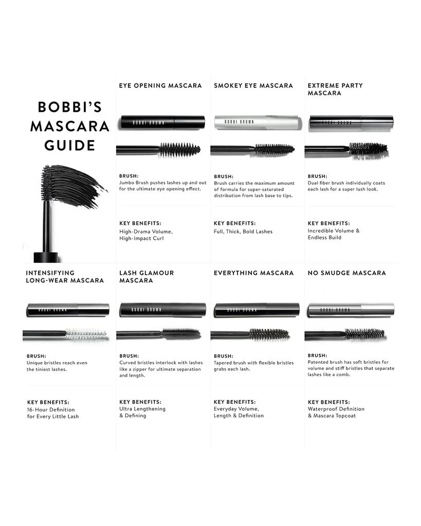 商品Bobbi Brown|Smokey Eye Mascara,价格¥319,第2张图片详细描述