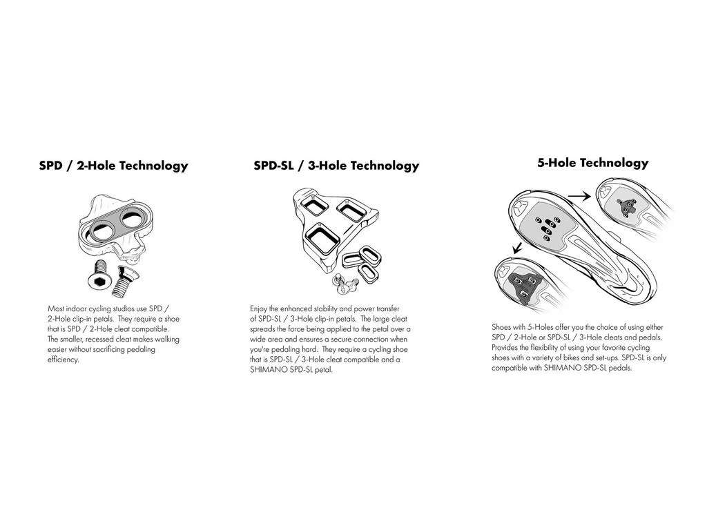 TR5 Cycling Shoe 商品