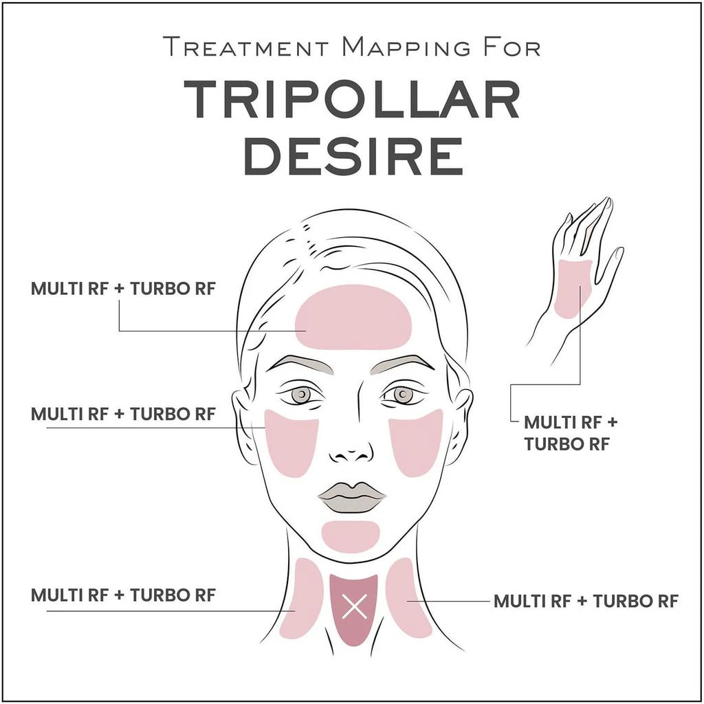 商品TriPollar|TriPollar Exclusive DESIRE Toning Device,价格¥1983,第5张图片详细描述