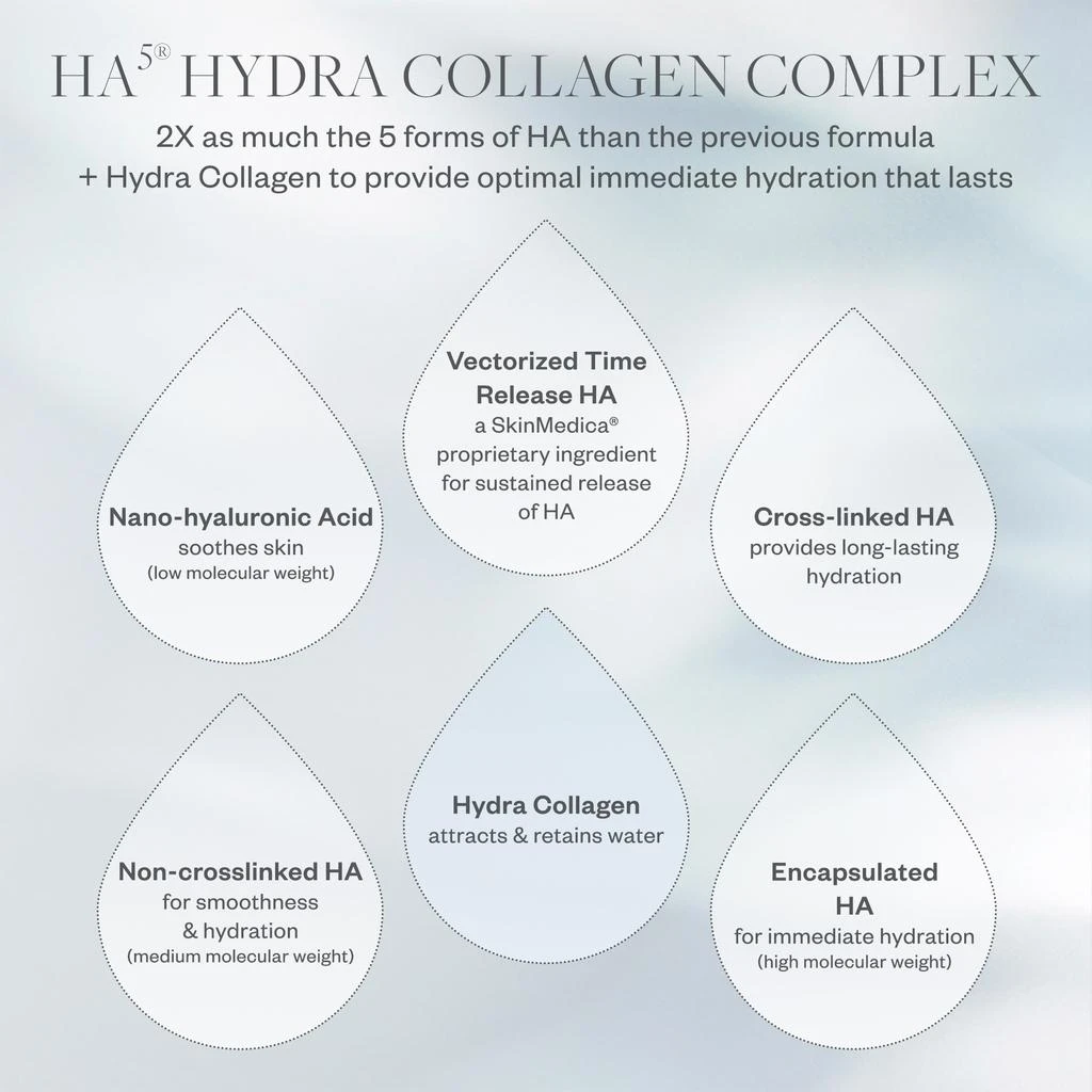 商品SkinMedica|SkinMedica HA5 Hydra Collagen Replenish and Restore Hydrator,价格¥1601,第3张图片详细描述