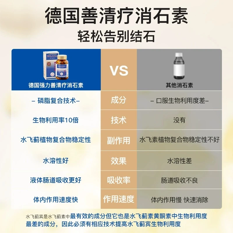 善清疗强力消石素 德国进口肾结石排石药养肝护肝碎石胶囊 60粒 商品