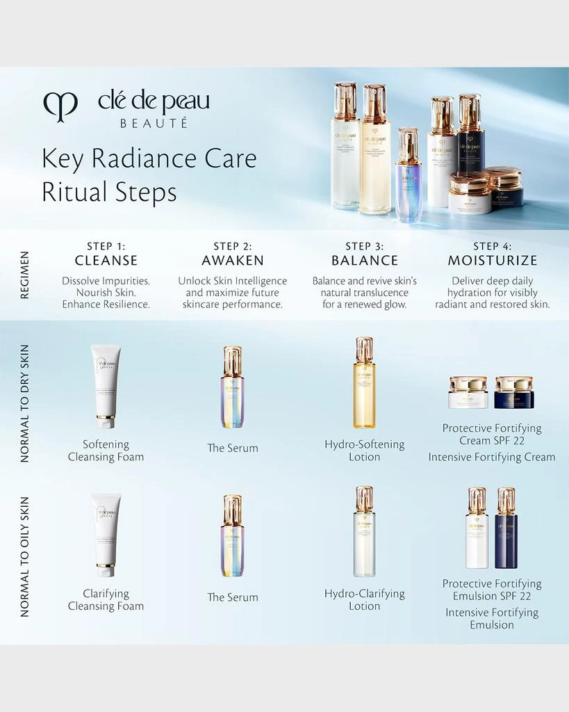 商品Cle de Peau|Clarifying Cleansing Foam, 4.8 oz.,价格¥625,第5张图片详细描述