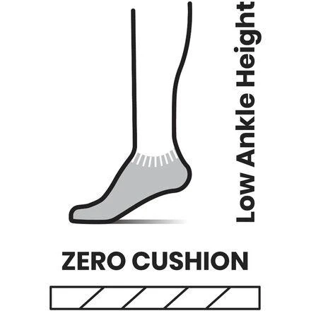 商品SmartWool|Run Zero Cushion Low Ankle Sock,价格¥150,第3张图片详细描述