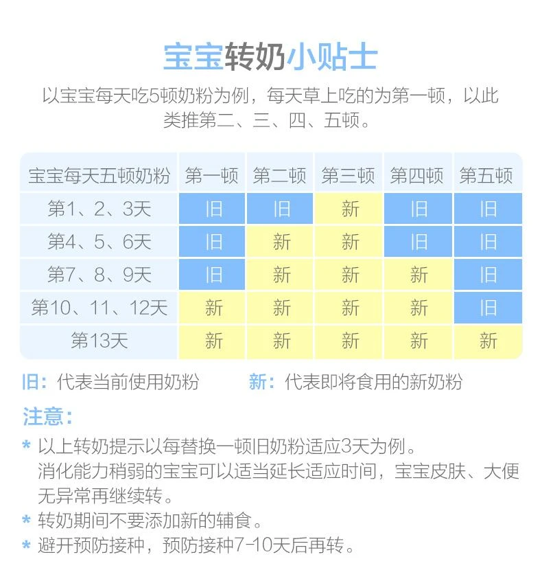 商品Nutrilon|欧洲直邮Nutrilon诺优能荷兰牛栏2段奶粉新鲜奶源800克6-10个月,价格¥309,第6张图片详细描述