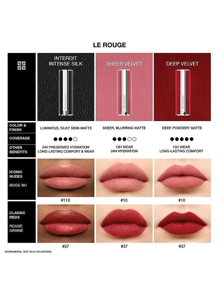 商品Givenchy|丝绒小羊皮唇膏 - 2019秋季新品,价格¥356,第5张图片详细描述