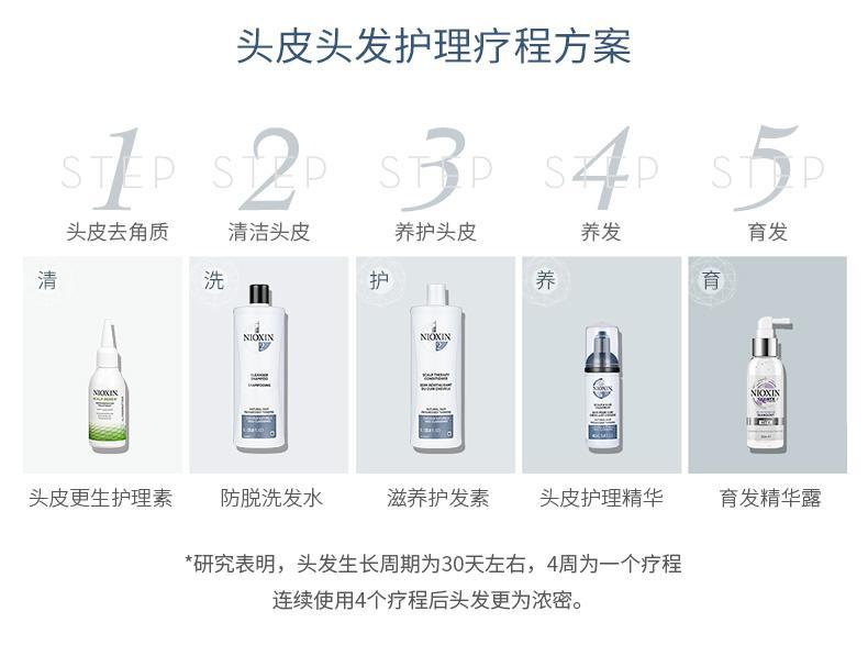 商品NIOXIN|美国直邮NIOXIN丽康丝4号控油密发蓬松洗护套装防脱增发无硅1L*2,价格¥472,第14张图片详细描述