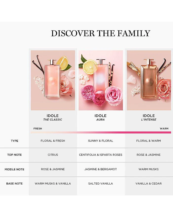 Idôle Le Parfum 商品