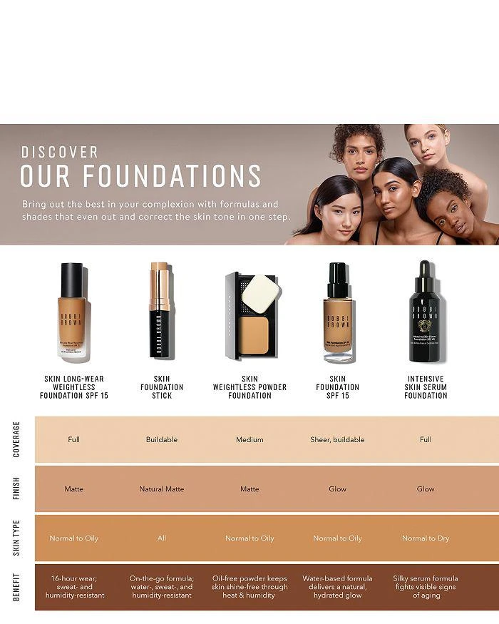 商品Bobbi Brown|密集修护菁华粉底液SPF40（虫草粉底液）,价格¥514,第5张图片详细描述