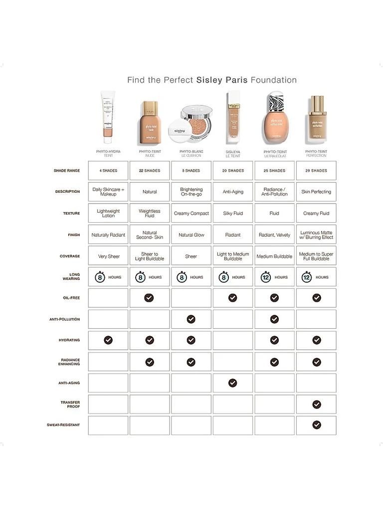 商品Sisley|Phyto-Hydra Teint,价格¥911,第5张图片详细描述