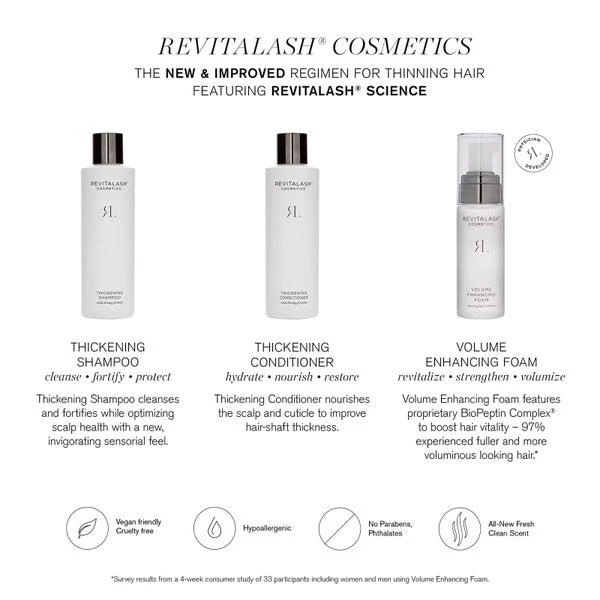 商品RevitaLash|RevitaLash Volume Enhancing Hair Foam 55ml,价格¥1247,第3张图片详细描述