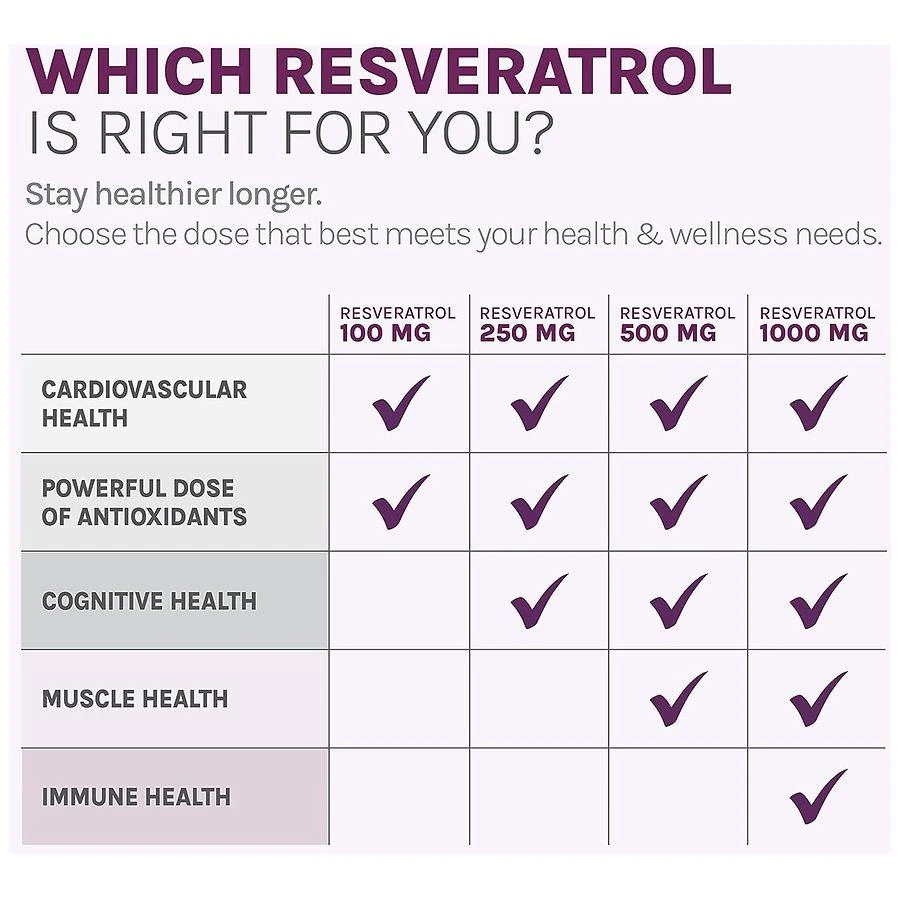 Resveratrol Gummies 100 mg Grape 商品