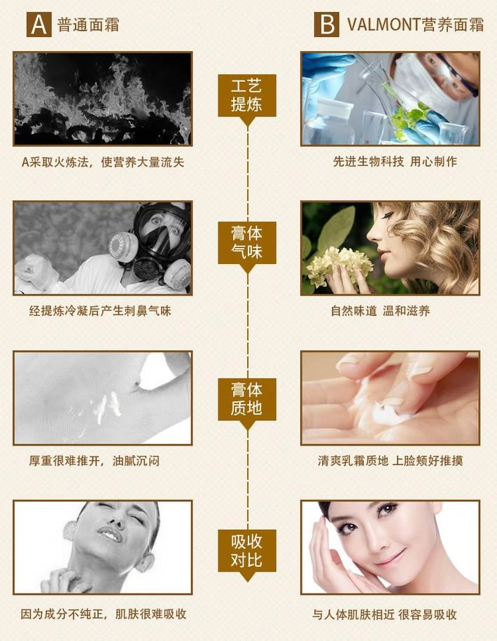 商品Valmont|Valmont法尔曼升效活化面霜50ML「1号」,价格¥2555,第13张图片详细描述