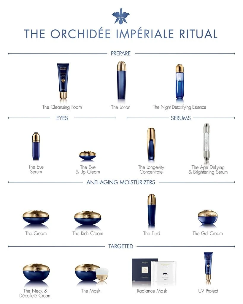 Orchidee Imperiale Longevity Concentrate Serum, 1 oz. 商品