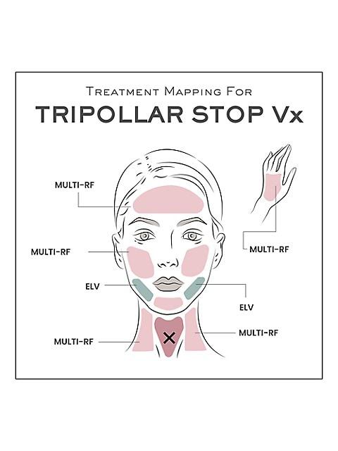TriPollar STOP Vx Facial Renewal, Reshaping & Rejuvenation Device商品第6张图片规格展示