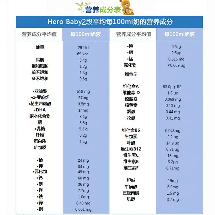 商品herobaby|欧洲直邮herobaby白金版荷兰天赋力宝宝奶粉2段6-12个月800g3罐装,价格¥645,第4张图片详细描述