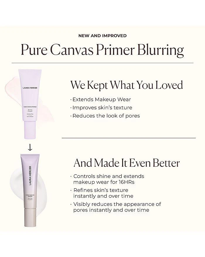 Pure Canvas Primer - Blurring 1.014 oz. 商品