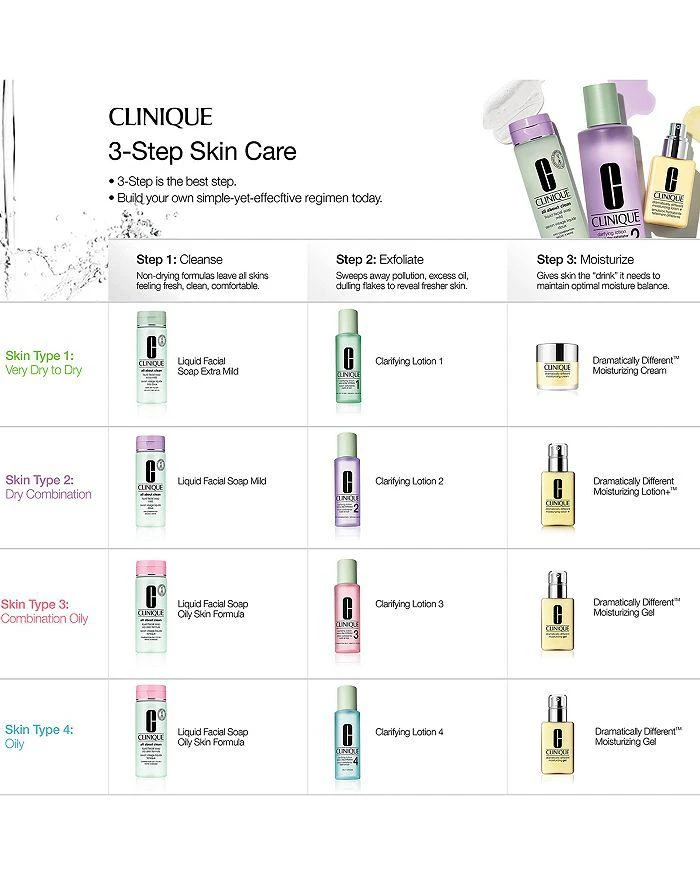 商品Clinique|液体洁面皂 200ml,价格¥181,第4张图片详细描述