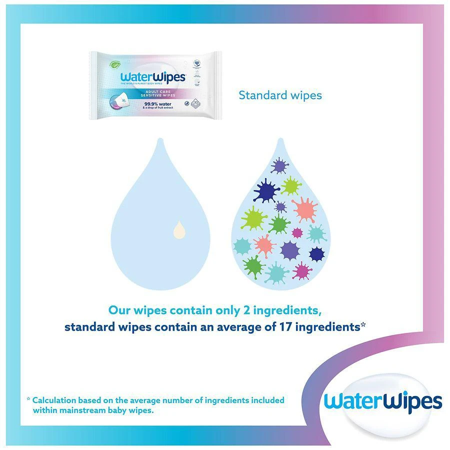 Adult Care 99.9% Water Based Sensitive Adult Wipes ��商品