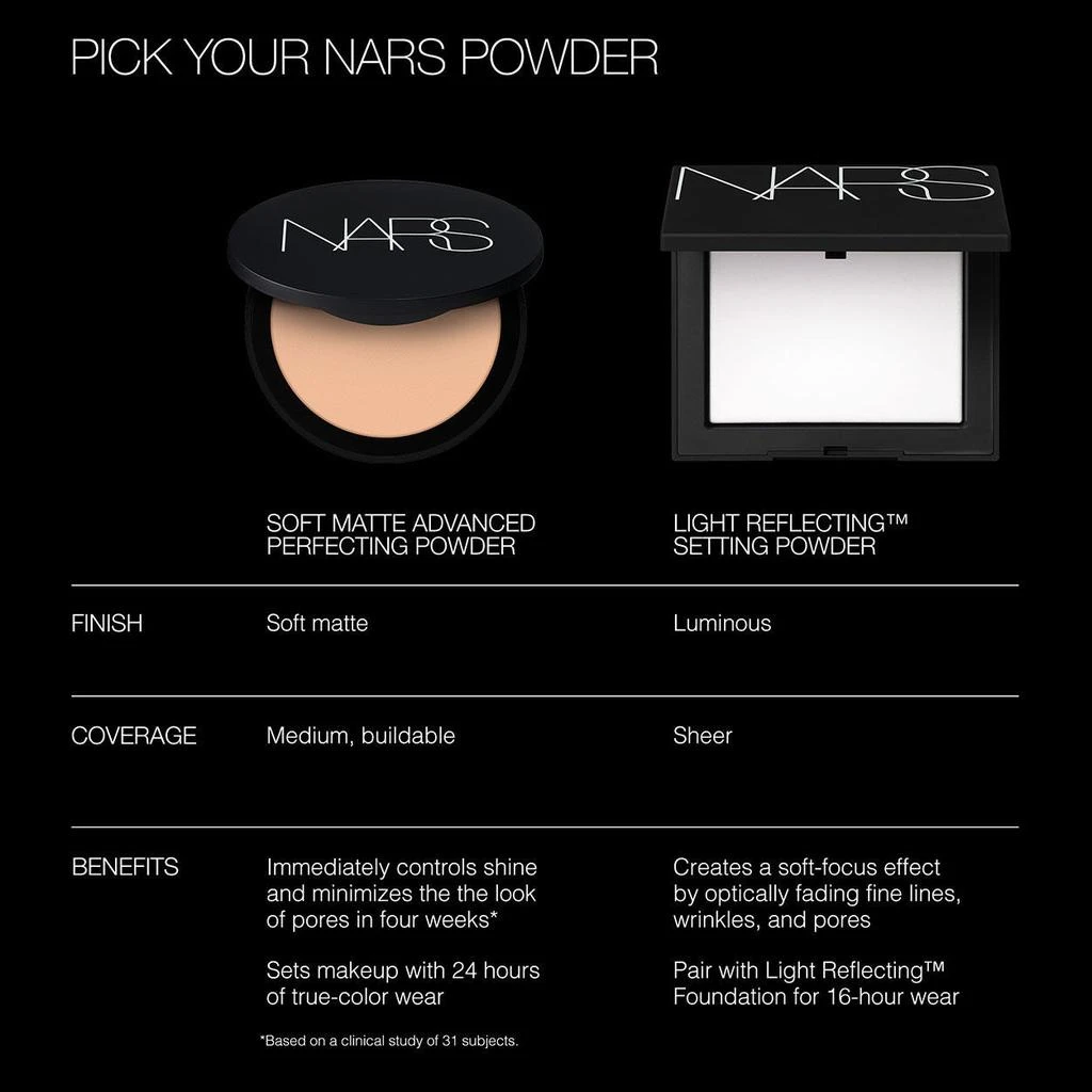 Soft Matte Advanced Perfecting Powder 商品