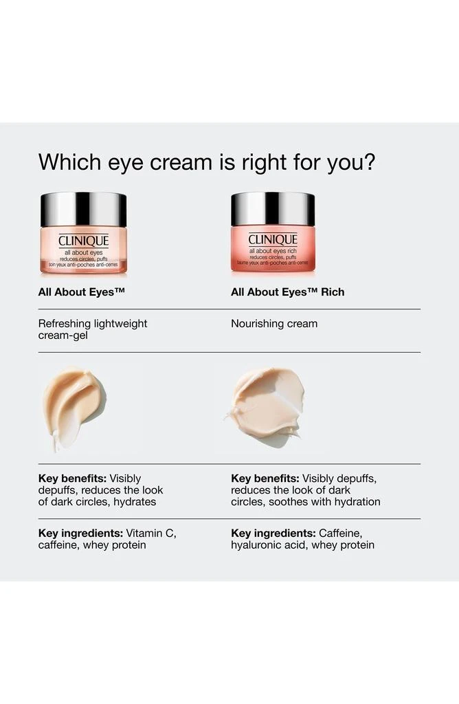 All About Eyes™ Eye Cream with Vitamin C 商品