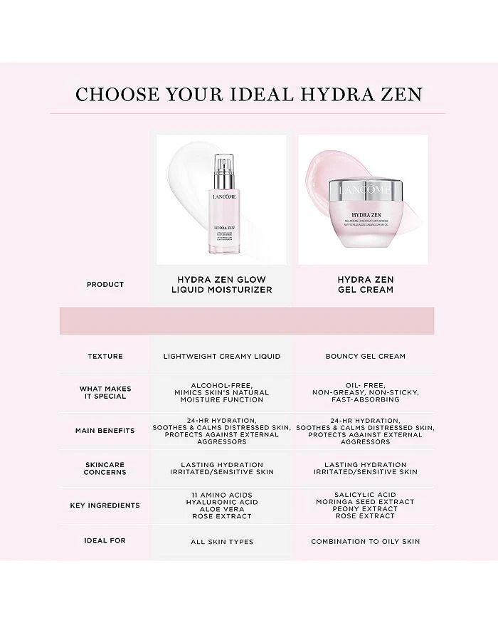 Hydra Zen Anti-Stress Glow Liquid Moisturizer 1.7 oz. 商品