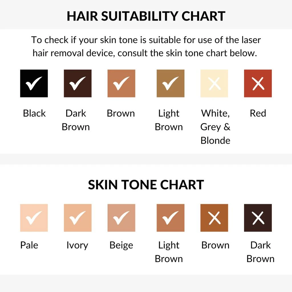 商品CurrentBody Skin|CurrentBody Skin Laser Hair Removal Device,价格¥5709,第5张图片详细描述