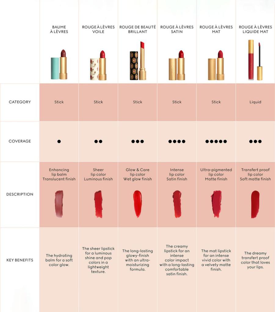 Rouge À Lèvres Liquide Matte Lipstick商品第6张图片规格展示