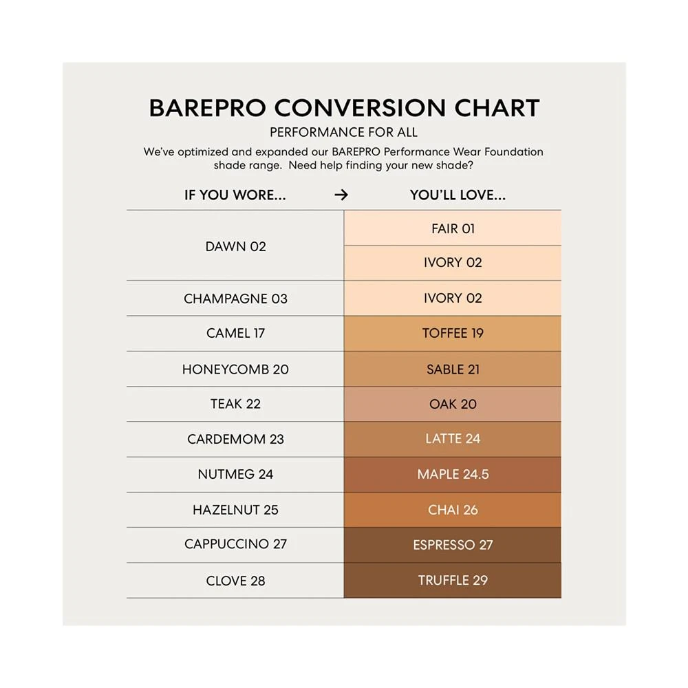 商品BareMinerals|BarePro™ 矿物质粉饼 9.6g,价格¥240,第4张图片详细描述