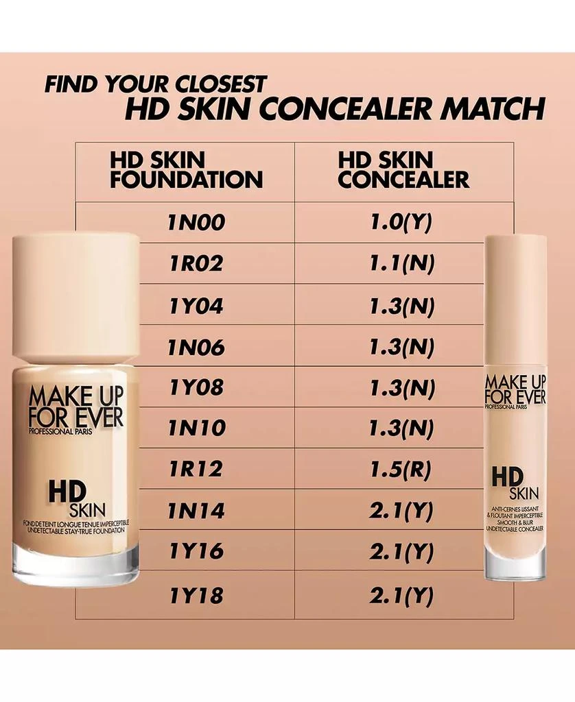 商品Make Up For Ever|HD Skin Smooth & Blur Concealer,价格¥232,第5张图片详细描述