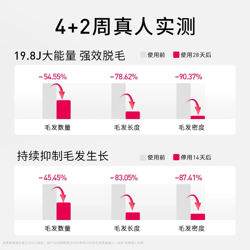 【国行正品 国内直发】Ulike脱毛仪蓝宝石冰点Air2墨绿1件脱毛器医用私处全身 1件装 商品