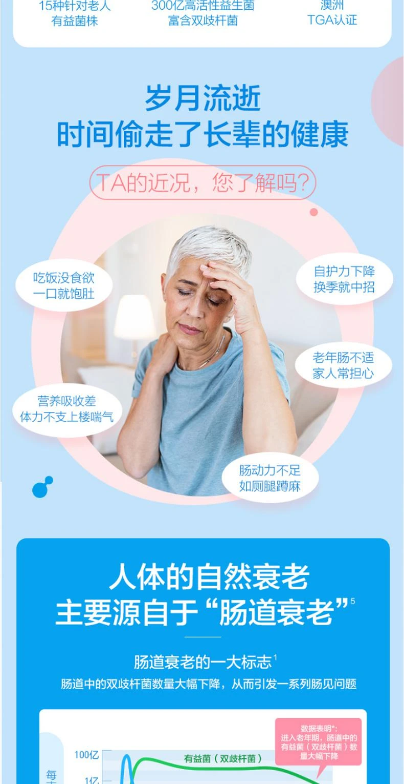商品Life Space|澳大利亚直邮Life Space 老年益生菌 60粒 减少中老年人肠道问题,价格¥288,第2张图片详细描述