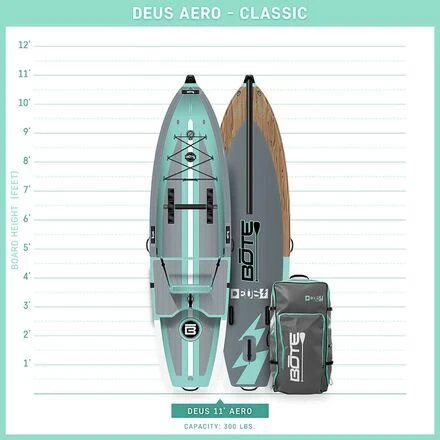 商品BOTE|Deus Inflatable Kayak,价格¥4815,第2张图片详细描述
