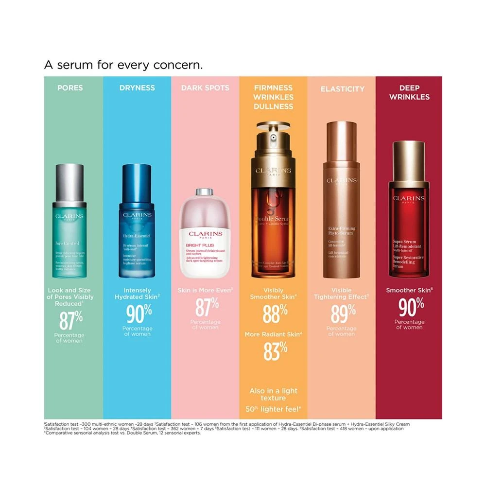 Double Serum Firming & Smoothing Anti-Aging Concentrate 商品