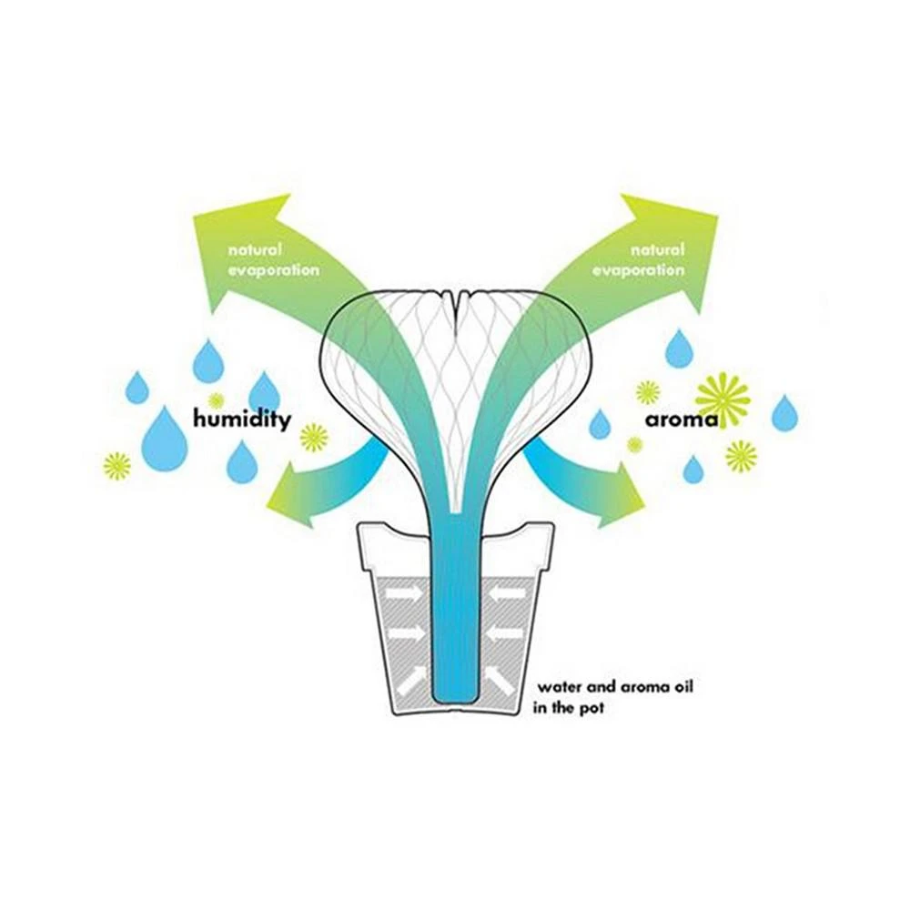 商品Hitrons Solutions|Natural Water Non-Electric Personal Heart Humidifier, Red,价格¥165,第3张图片详细描述