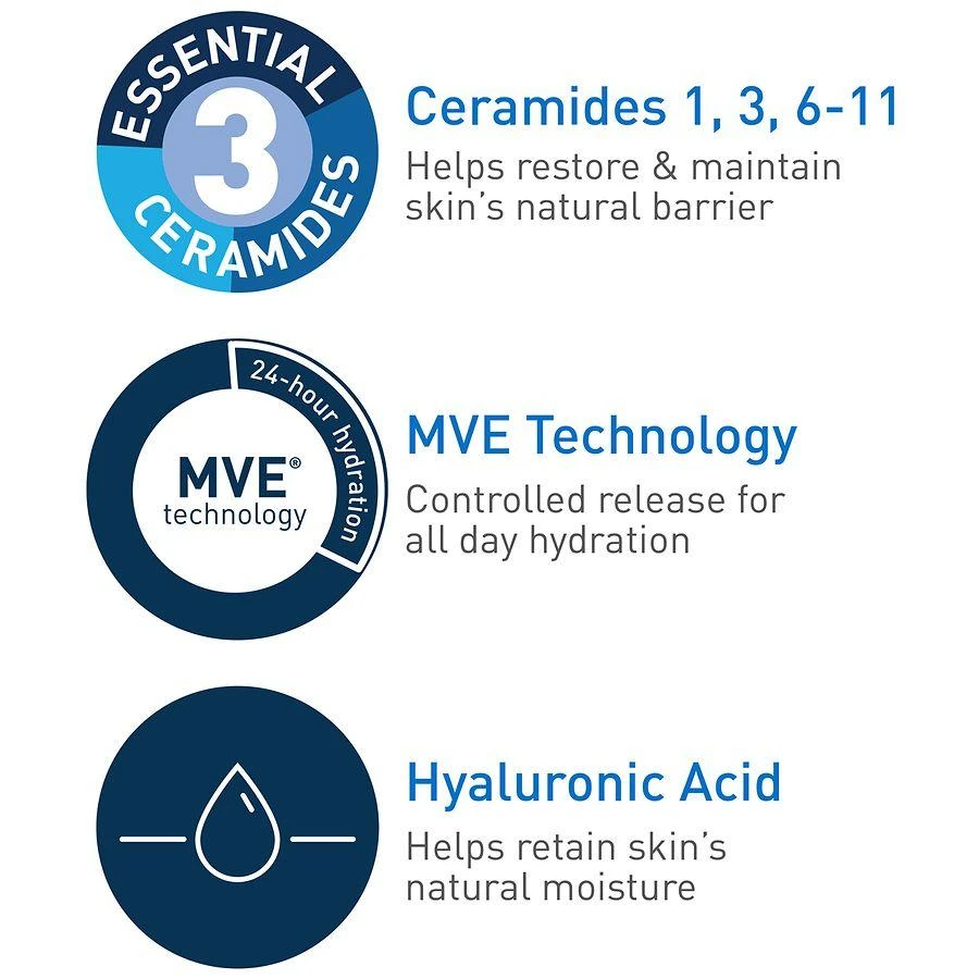 商品CeraVe|Face and Body Moisturizing Cream with Pump for Normal to Dry Skin, Oil-Free,价格¥168,第3张图片详细描述