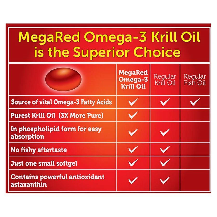 商品MegaRed|Omega-3 Krill Oil Extra Strength 500mg,价格¥188,第4张图片详细描述