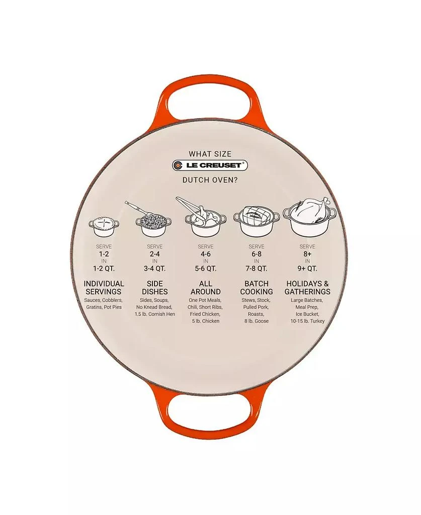 商品Le Creuset|Signature Enameled Cast Iron 2 Qt. Round French Oven,价格¥1953,第2张图片详细描述