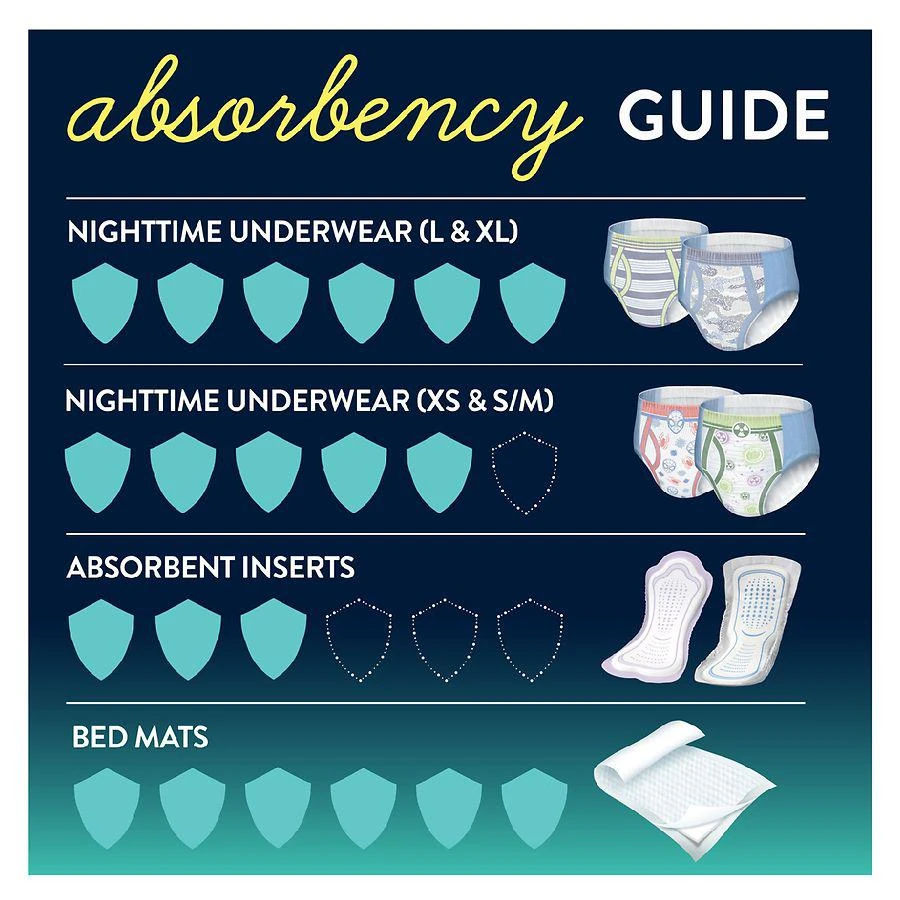 Disposable Bed Mats for Bedwetting, 2.4 x 2.8 ft 商品