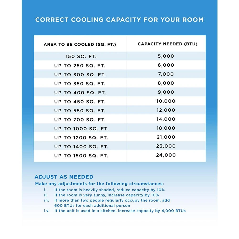 商品Commercial Cool|12000 BTU Portable Air Conditioner Heater & Dehumidifier Fan,价格¥9076,第5张图片详细描述
