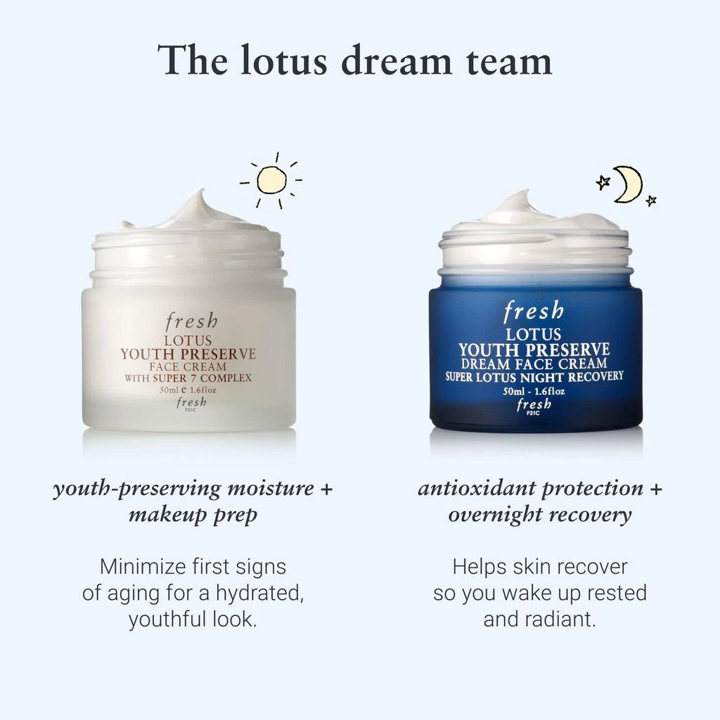 商品Fresh|Lotus Youth Preserve Moisturizer,价格¥386,第4张图片详细描述