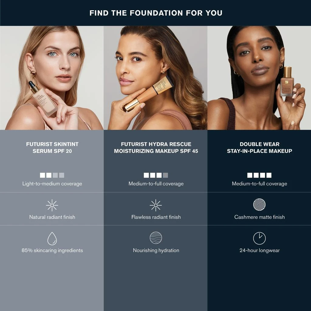 Estée Lauder Futurist Hydra Rescue Moisturizing Makeup SPF 45 商品